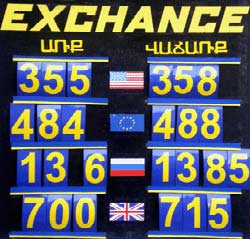 Курс валют